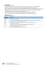 Предварительный просмотр 426 страницы Mitsubishi Electric MELSEC iQ-F FX5 Programming Manual