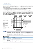Предварительный просмотр 428 страницы Mitsubishi Electric MELSEC iQ-F FX5 Programming Manual