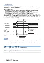 Preview for 428 page of Mitsubishi Electric MELSEC iQ-F FX5 Programming Manual