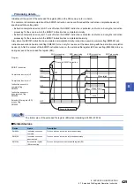 Предварительный просмотр 431 страницы Mitsubishi Electric MELSEC iQ-F FX5 Programming Manual