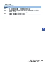 Предварительный просмотр 437 страницы Mitsubishi Electric MELSEC iQ-F FX5 Programming Manual