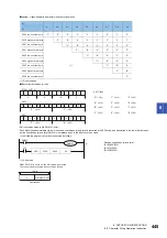 Preview for 447 page of Mitsubishi Electric MELSEC iQ-F FX5 Programming Manual