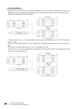 Предварительный просмотр 470 страницы Mitsubishi Electric MELSEC iQ-F FX5 Programming Manual