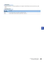 Preview for 481 page of Mitsubishi Electric MELSEC iQ-F FX5 Programming Manual