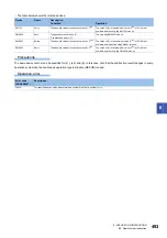 Preview for 495 page of Mitsubishi Electric MELSEC iQ-F FX5 Programming Manual