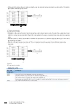 Предварительный просмотр 510 страницы Mitsubishi Electric MELSEC iQ-F FX5 Programming Manual
