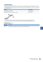 Предварительный просмотр 555 страницы Mitsubishi Electric MELSEC iQ-F FX5 Programming Manual