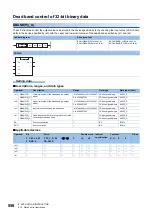 Preview for 560 page of Mitsubishi Electric MELSEC iQ-F FX5 Programming Manual