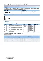 Предварительный просмотр 566 страницы Mitsubishi Electric MELSEC iQ-F FX5 Programming Manual