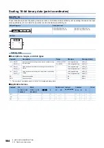 Preview for 566 page of Mitsubishi Electric MELSEC iQ-F FX5 Programming Manual