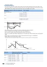 Preview for 570 page of Mitsubishi Electric MELSEC iQ-F FX5 Programming Manual