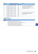 Preview for 571 page of Mitsubishi Electric MELSEC iQ-F FX5 Programming Manual