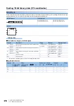 Предварительный просмотр 572 страницы Mitsubishi Electric MELSEC iQ-F FX5 Programming Manual