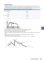 Preview for 573 page of Mitsubishi Electric MELSEC iQ-F FX5 Programming Manual