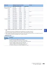Предварительный просмотр 577 страницы Mitsubishi Electric MELSEC iQ-F FX5 Programming Manual