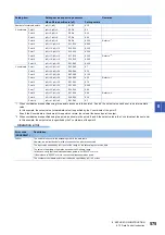 Preview for 577 page of Mitsubishi Electric MELSEC iQ-F FX5 Programming Manual