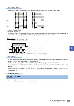 Preview for 581 page of Mitsubishi Electric MELSEC iQ-F FX5 Programming Manual