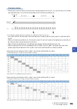 Предварительный просмотр 595 страницы Mitsubishi Electric MELSEC iQ-F FX5 Programming Manual