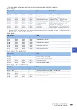 Предварительный просмотр 599 страницы Mitsubishi Electric MELSEC iQ-F FX5 Programming Manual