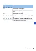 Preview for 609 page of Mitsubishi Electric MELSEC iQ-F FX5 Programming Manual