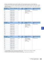 Предварительный просмотр 615 страницы Mitsubishi Electric MELSEC iQ-F FX5 Programming Manual