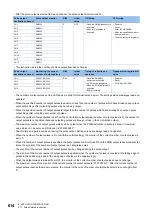 Preview for 616 page of Mitsubishi Electric MELSEC iQ-F FX5 Programming Manual