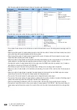 Preview for 622 page of Mitsubishi Electric MELSEC iQ-F FX5 Programming Manual