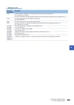 Предварительный просмотр 625 страницы Mitsubishi Electric MELSEC iQ-F FX5 Programming Manual