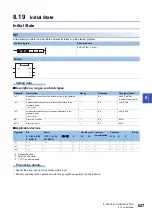 Предварительный просмотр 629 страницы Mitsubishi Electric MELSEC iQ-F FX5 Programming Manual