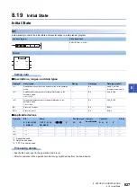 Preview for 629 page of Mitsubishi Electric MELSEC iQ-F FX5 Programming Manual