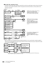 Предварительный просмотр 632 страницы Mitsubishi Electric MELSEC iQ-F FX5 Programming Manual