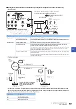 Preview for 633 page of Mitsubishi Electric MELSEC iQ-F FX5 Programming Manual