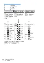 Предварительный просмотр 634 страницы Mitsubishi Electric MELSEC iQ-F FX5 Programming Manual