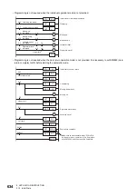 Предварительный просмотр 636 страницы Mitsubishi Electric MELSEC iQ-F FX5 Programming Manual