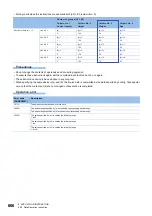 Предварительный просмотр 668 страницы Mitsubishi Electric MELSEC iQ-F FX5 Programming Manual