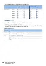 Preview for 668 page of Mitsubishi Electric MELSEC iQ-F FX5 Programming Manual