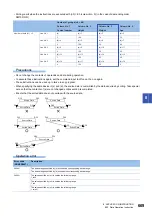 Preview for 671 page of Mitsubishi Electric MELSEC iQ-F FX5 Programming Manual