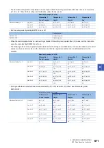 Preview for 673 page of Mitsubishi Electric MELSEC iQ-F FX5 Programming Manual