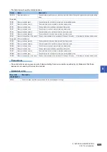 Preview for 691 page of Mitsubishi Electric MELSEC iQ-F FX5 Programming Manual