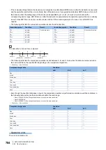 Предварительный просмотр 706 страницы Mitsubishi Electric MELSEC iQ-F FX5 Programming Manual