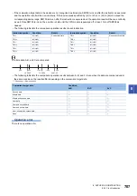 Preview for 709 page of Mitsubishi Electric MELSEC iQ-F FX5 Programming Manual