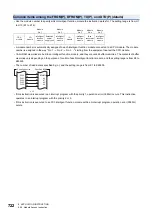 Предварительный просмотр 724 страницы Mitsubishi Electric MELSEC iQ-F FX5 Programming Manual