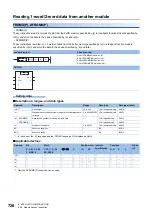 Preview for 728 page of Mitsubishi Electric MELSEC iQ-F FX5 Programming Manual