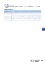 Preview for 733 page of Mitsubishi Electric MELSEC iQ-F FX5 Programming Manual