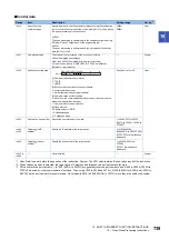 Предварительный просмотр 741 страницы Mitsubishi Electric MELSEC iQ-F FX5 Programming Manual