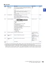 Preview for 741 page of Mitsubishi Electric MELSEC iQ-F FX5 Programming Manual