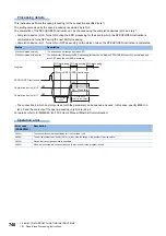 Preview for 742 page of Mitsubishi Electric MELSEC iQ-F FX5 Programming Manual