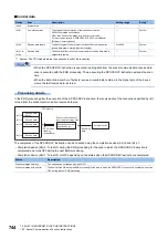 Preview for 746 page of Mitsubishi Electric MELSEC iQ-F FX5 Programming Manual