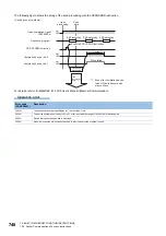 Предварительный просмотр 750 страницы Mitsubishi Electric MELSEC iQ-F FX5 Programming Manual