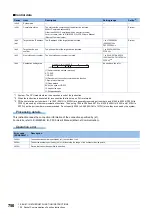 Предварительный просмотр 752 страницы Mitsubishi Electric MELSEC iQ-F FX5 Programming Manual